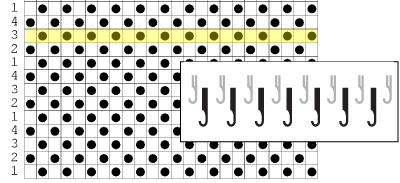 Punchcards for specialty stitches