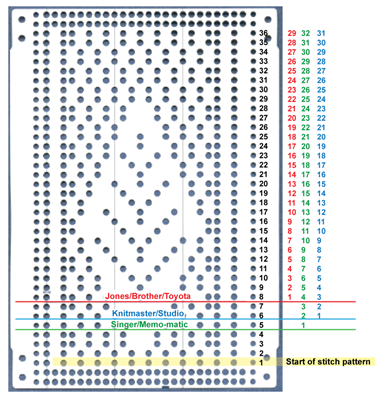 Are punchcards interchangeable?