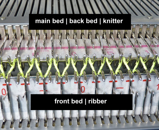 Diagram illustrating the back bed of a knitting machine