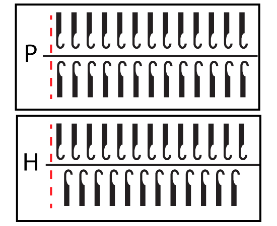 Racking position and settings for machine knitting