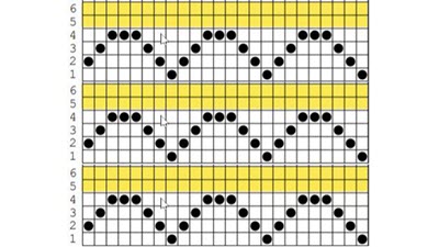 Example of Row Repeats in Machine Knitting Stitch pattern displaying row repeat pattern