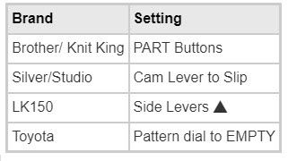 Slip Settings on a Knitting Machine for Elongated Stitches Knitting machine demonstrating slip settings