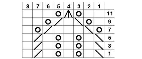 Stitch symbols for machine knitting charted patterns