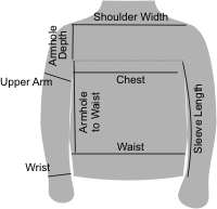 Baby Chest Size Chart Knitting