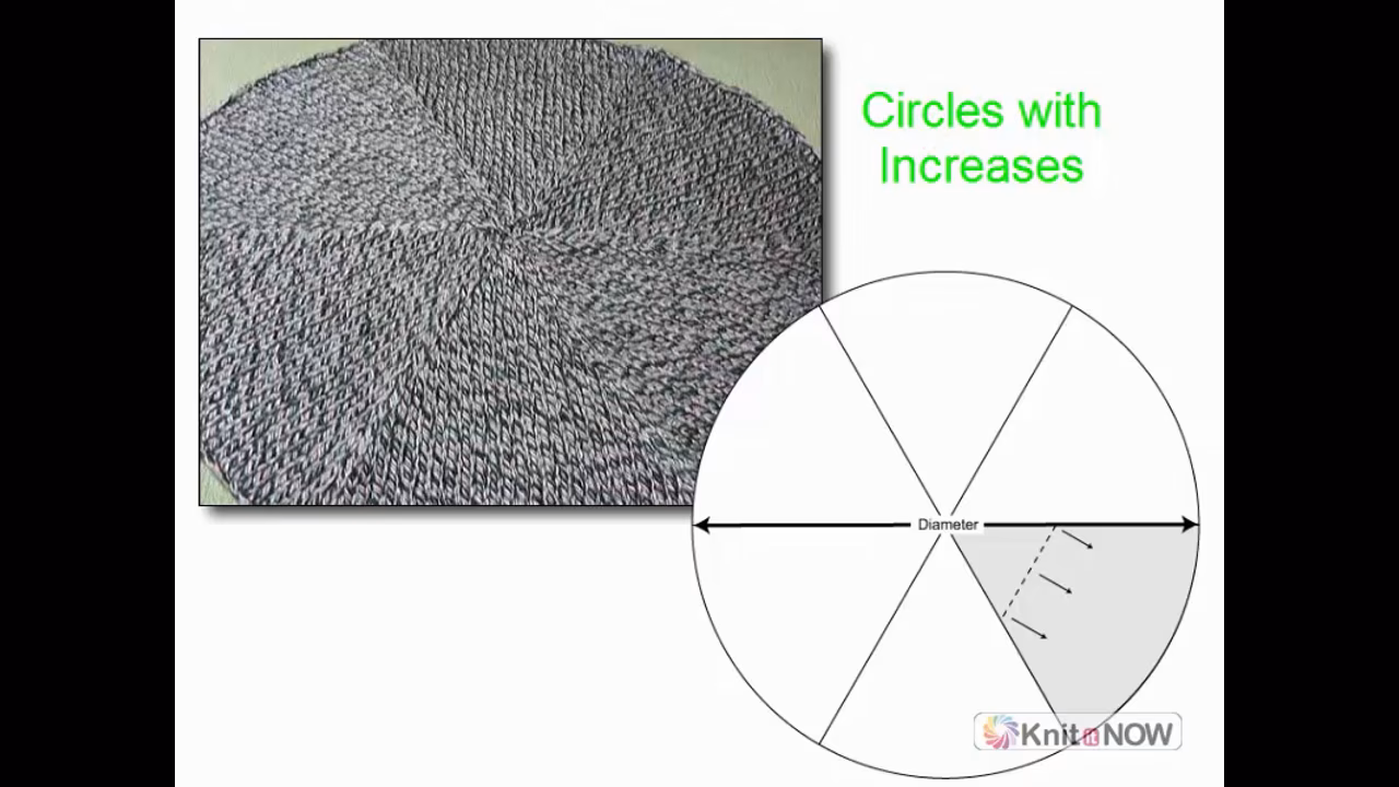Circles - Increased Wedges Tutorial for Machine Knitting