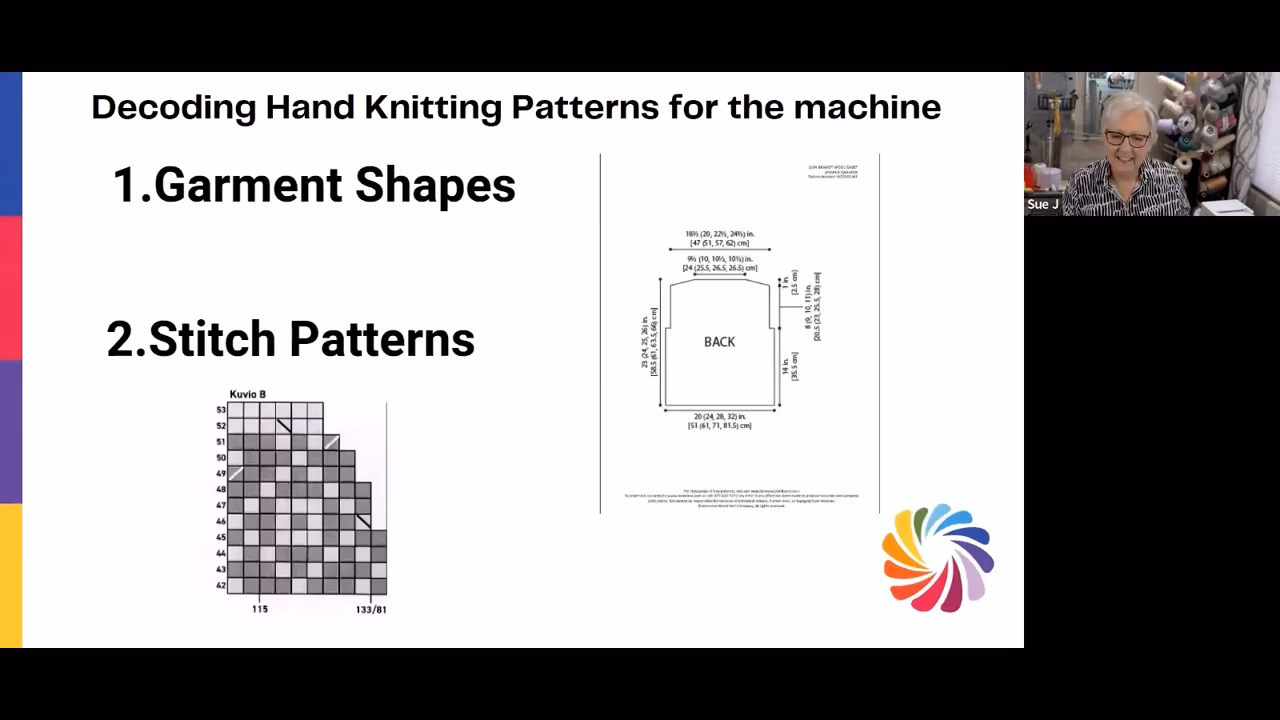 Live replay: Decoding Hand Knitting Patterns for Machines