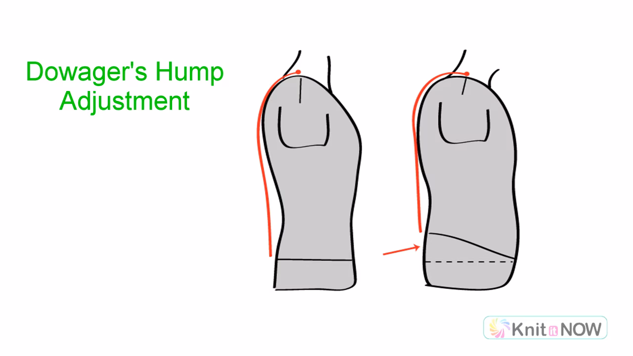 Dowagers Hump Adjustment Tutorial for Machine Knitting