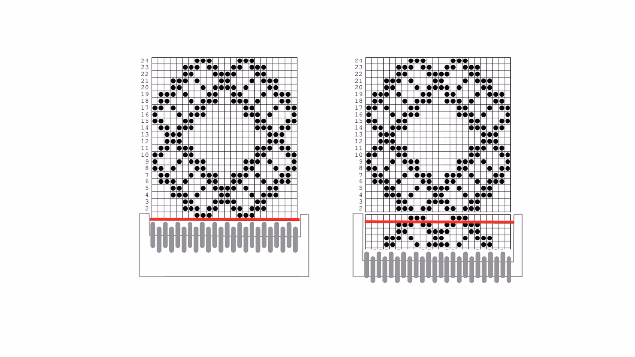 Punchcard: Where to Start? Tutorial for Machine Knitting